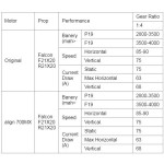 Powertrain Drive System Motor for FAI F3A RC Airplane Model Competition Vtol Drone  Motor Coaxial Anti-axis Aerobatic Aircraft